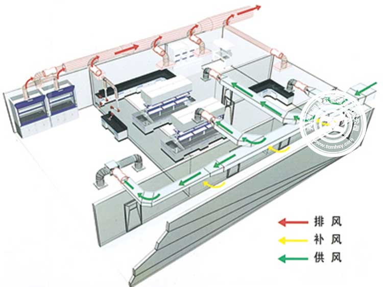 VAV控製係統
